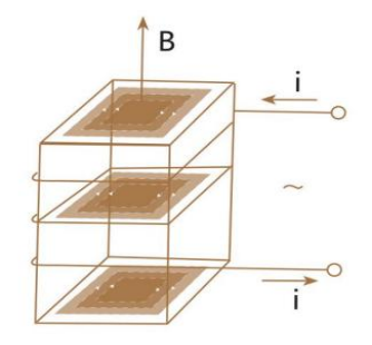 Portable Induction Bearing Heater Portable Induction Bearing Heater